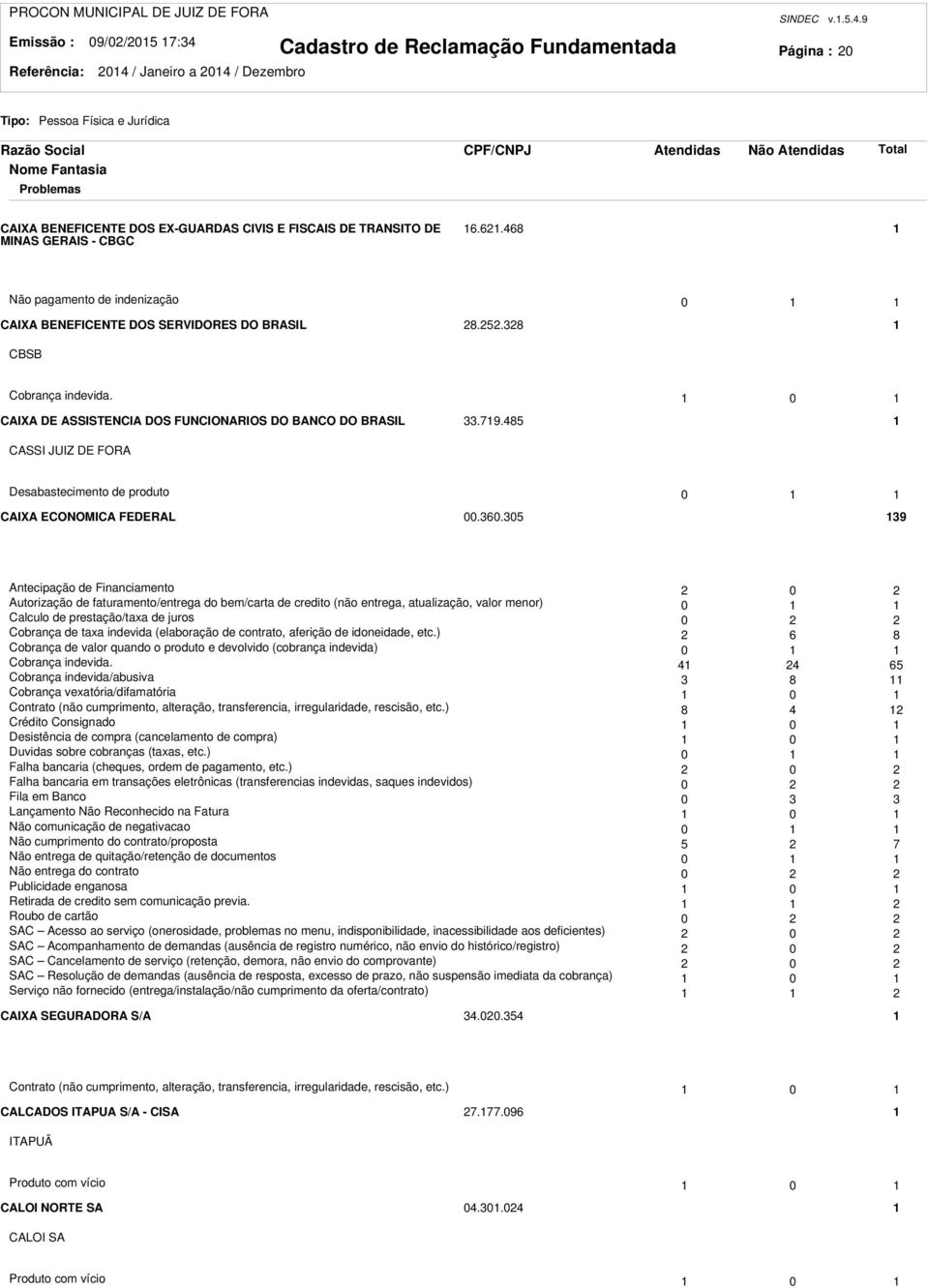 485 CASSI JUIZ DE FORA Desabastecimento de produto 0 CAIXA ECONOMICA FEDERAL 00.60.