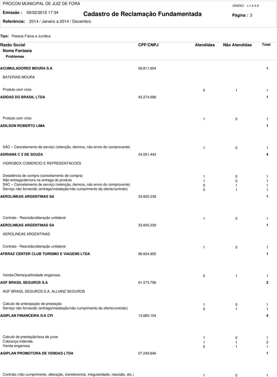 44 4 VIDROBOX COMERCIO E REPRESENTACOES Desistência de compra (cancelamento de compra) 0 Não entrega/demora na entrega do produto 0 SAC Cancelamento de serviço (retenção, demora, não envio do