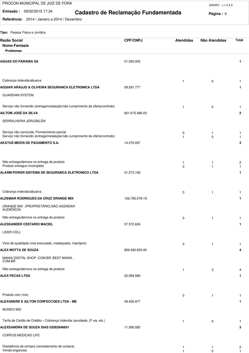 9.777 GUARDIAN SYSTEM Serviço não fornecido (entrega/instalação/não cumprimento da oferta/contrato) 0 AILTOM JOSÉ DA SILVA 60.675.