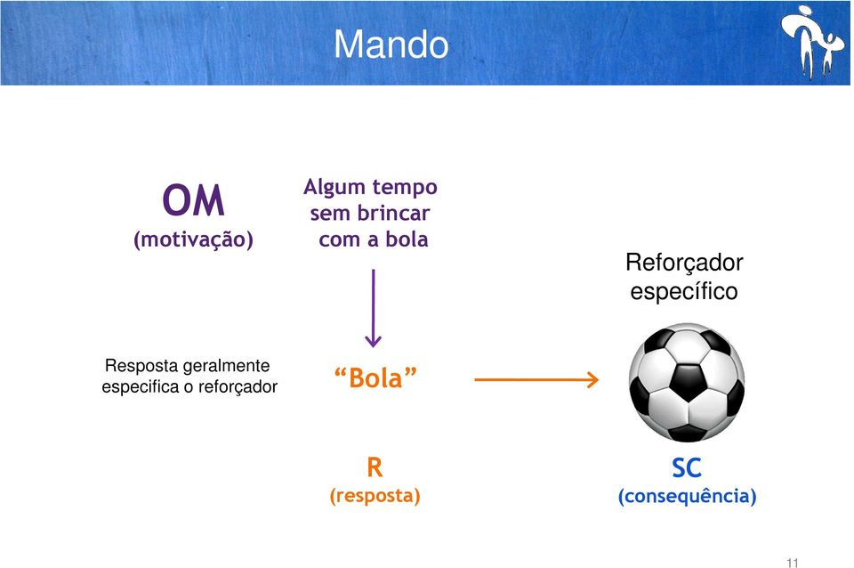 específico Resposta geralmente