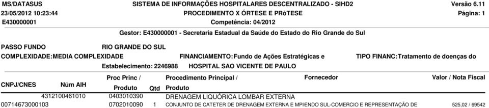 Estabelecimento: 2246988 HOSPITAL SAO VICENTE DE PAULO 4312100461010 0403010390 DRENAGEM LIQUÓRICA LOMBAR EXTERNA