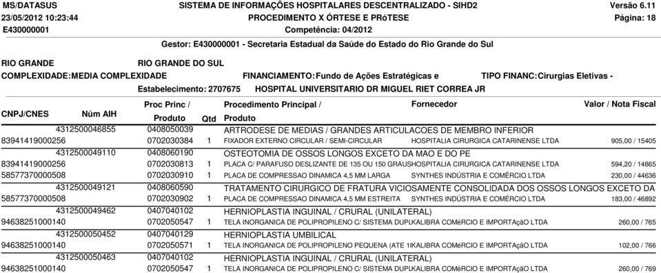 83941419000256 0702030384 1 FIXADOR EXTERNO CIRCULAR / SEMI-CIRCULAR HOSPITALIA CIRURGICA CATARINENSE LTDA 905,00 / 15405 4312500049110 0408060190 OSTEOTOMIA DE OSSOS LONGOS EXCETO DA MAO E DO PE