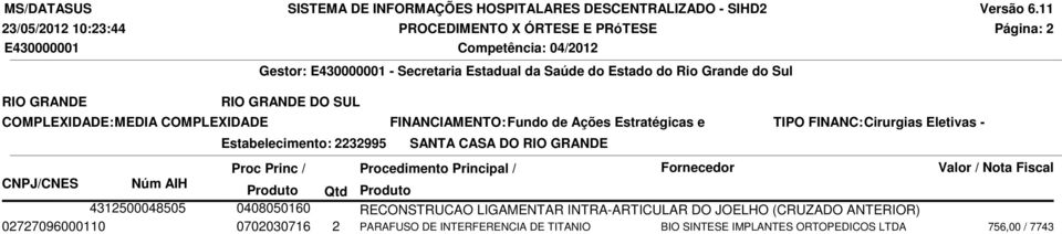 Estabelecimento: 2232995 SANTA CASA DO RIO GRANDE 4312500048505 0408050160 RECONSTRUCAO LIGAMENTAR INTRA-ARTICULAR DO