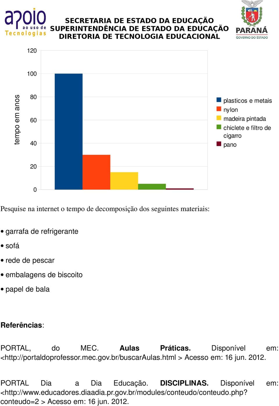 PORTAL, do MEC. Aulas Práticas. Disponível em: <http://portaldoprofessor.mec.gov.br/buscaraulas.html > Acesso em: 16 jun. 2012.