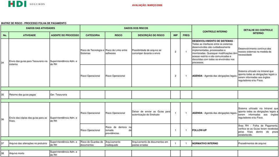 Sistema utilizado via Intranet que aponta todas as obrigações legais a serem informadas aos órgãos reguladores e/ou Fisco. 35 Retorno das guias pagas Ger.