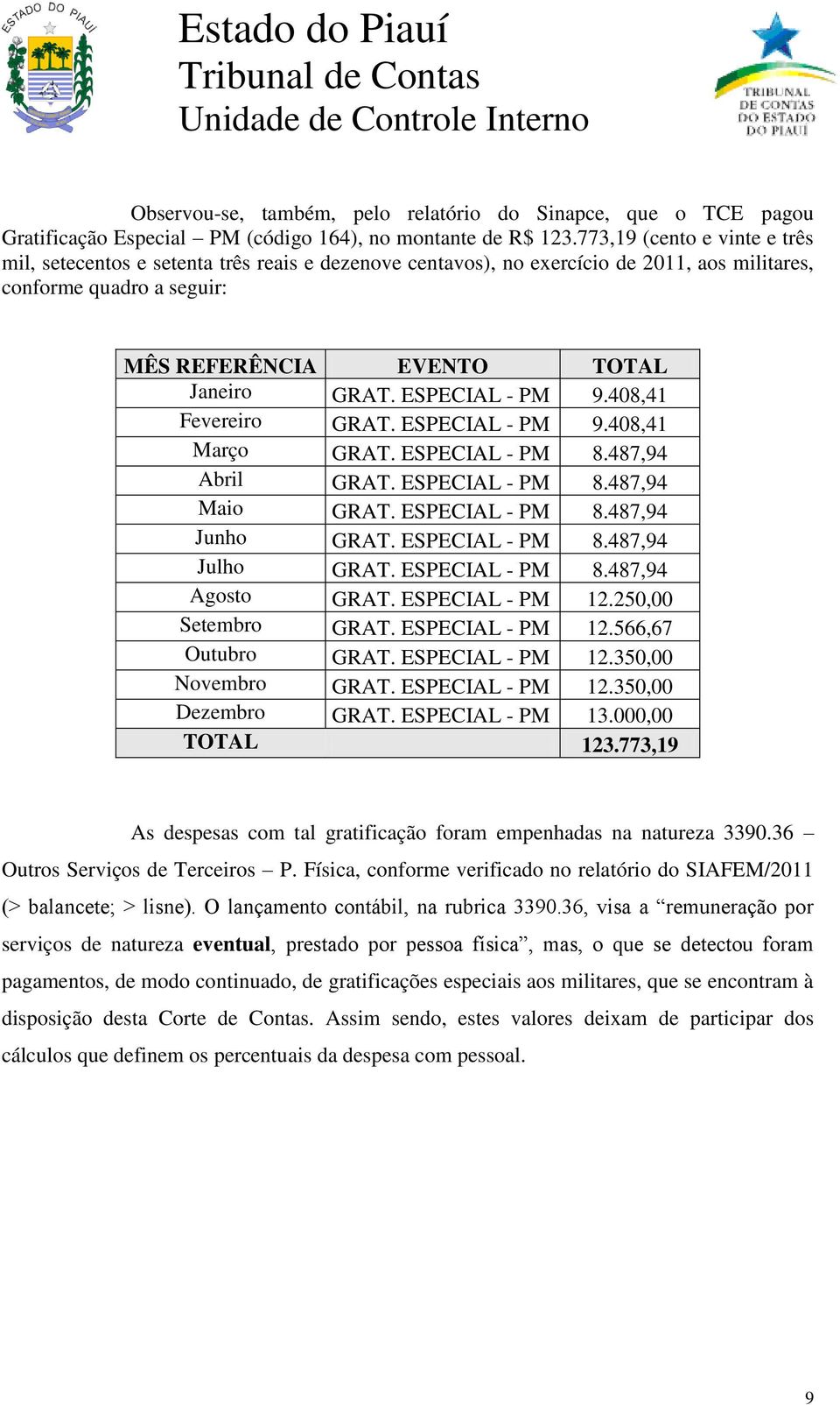 ESPECIAL - PM 9.408,41 Fevereiro GRAT. ESPECIAL - PM 9.408,41 Março GRAT. ESPECIAL - PM 8.487,94 Abril GRAT. ESPECIAL - PM 8.487,94 Maio GRAT. ESPECIAL - PM 8.487,94 Junho GRAT. ESPECIAL - PM 8.487,94 Julho GRAT.