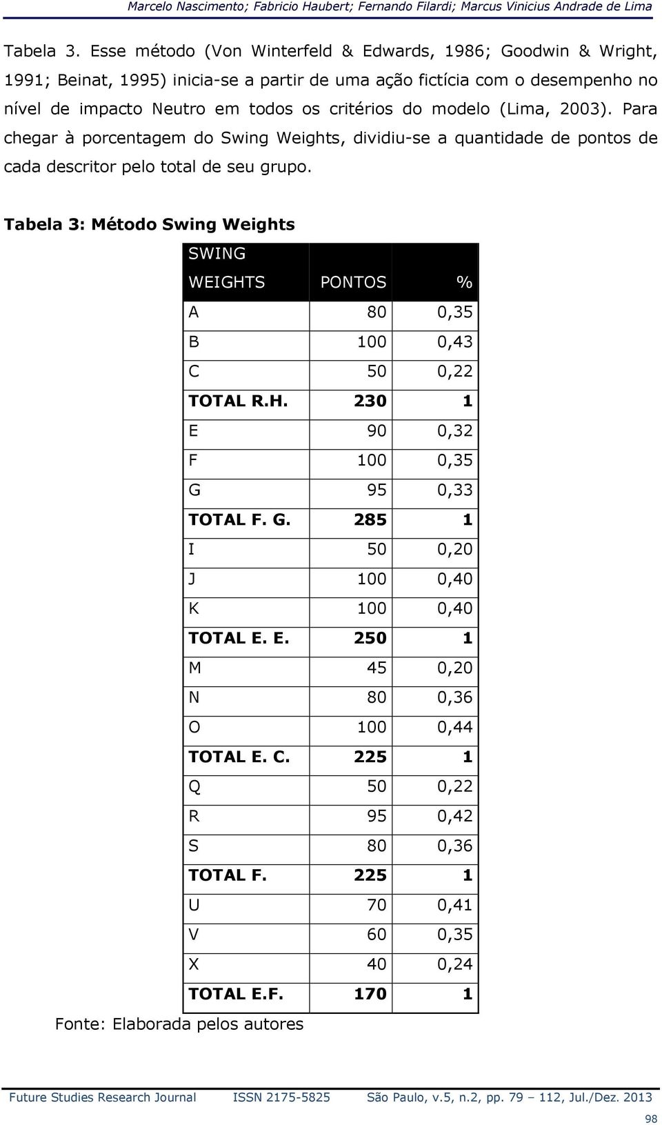 (Lima, 2003). Para chegar à porcentagem do Swing Weights, dividiu-se a quantidade de pontos de cada descritor pelo total de seu grupo.