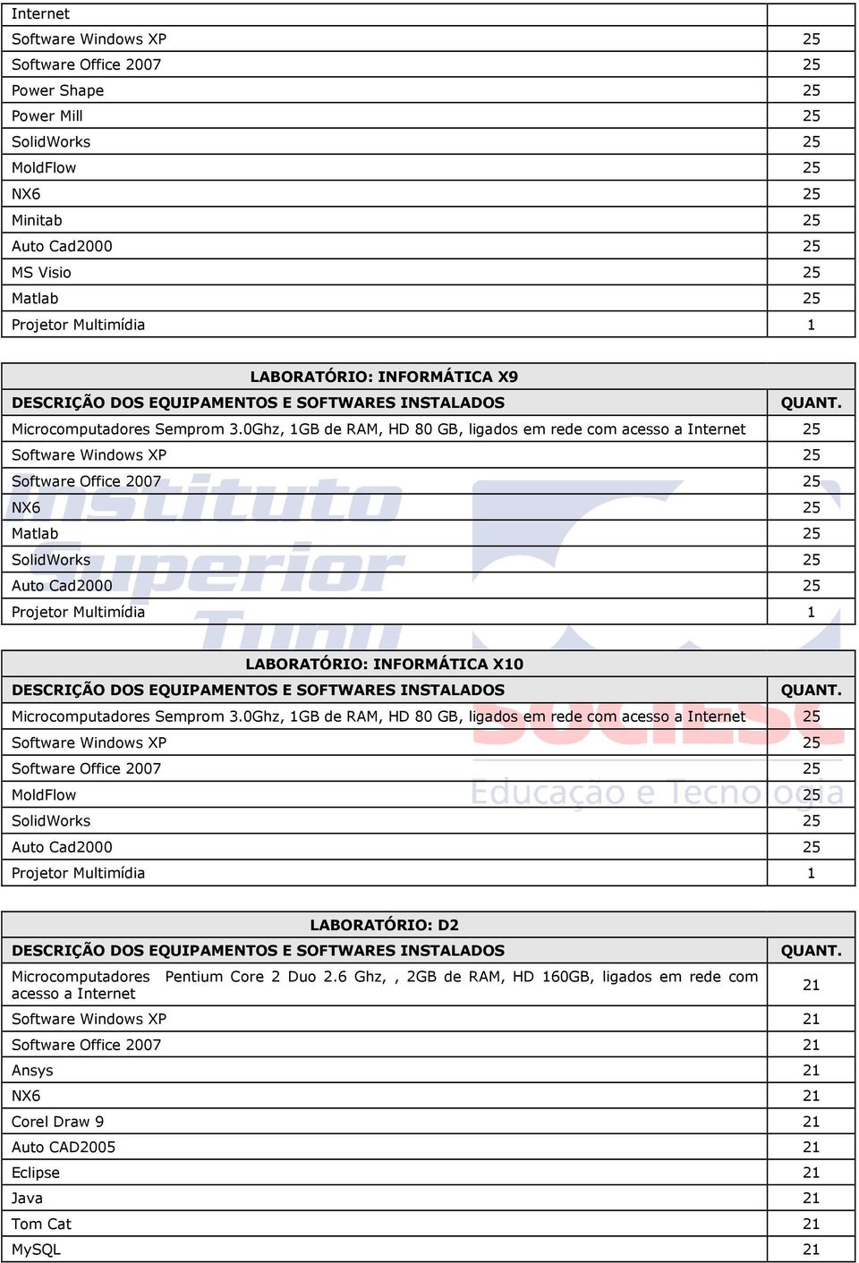 0Ghz, 1GB de RAM, HD 80 GB, ligados em rede com acesso a Internet 25 NX6 25 Matlab 25 SolidWorks 25 LABORATÓRIO: INFORMÁTICA X10 Microcomputadores 0Ghz,