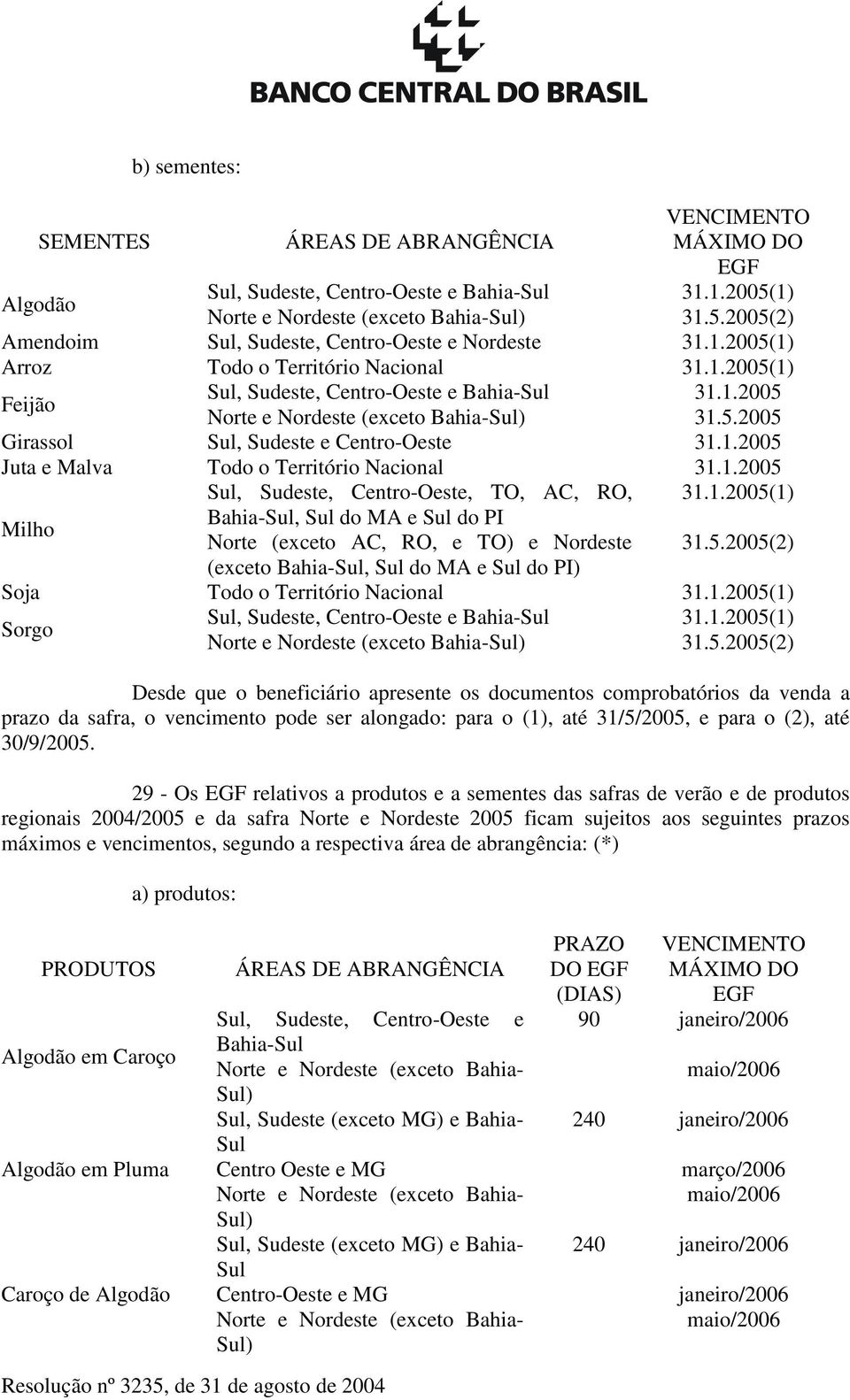 1.2005 Sul, Sudeste, Centro-Oeste, TO, AC, RO, 31.1.2005(1) Milho, Sul do MA e Sul do PI Norte (exceto AC, RO, e TO) e Nordeste 31.5.2005(2) (exceto, Sul do MA e Sul do PI) Soja Todo o Território Nacional 31.