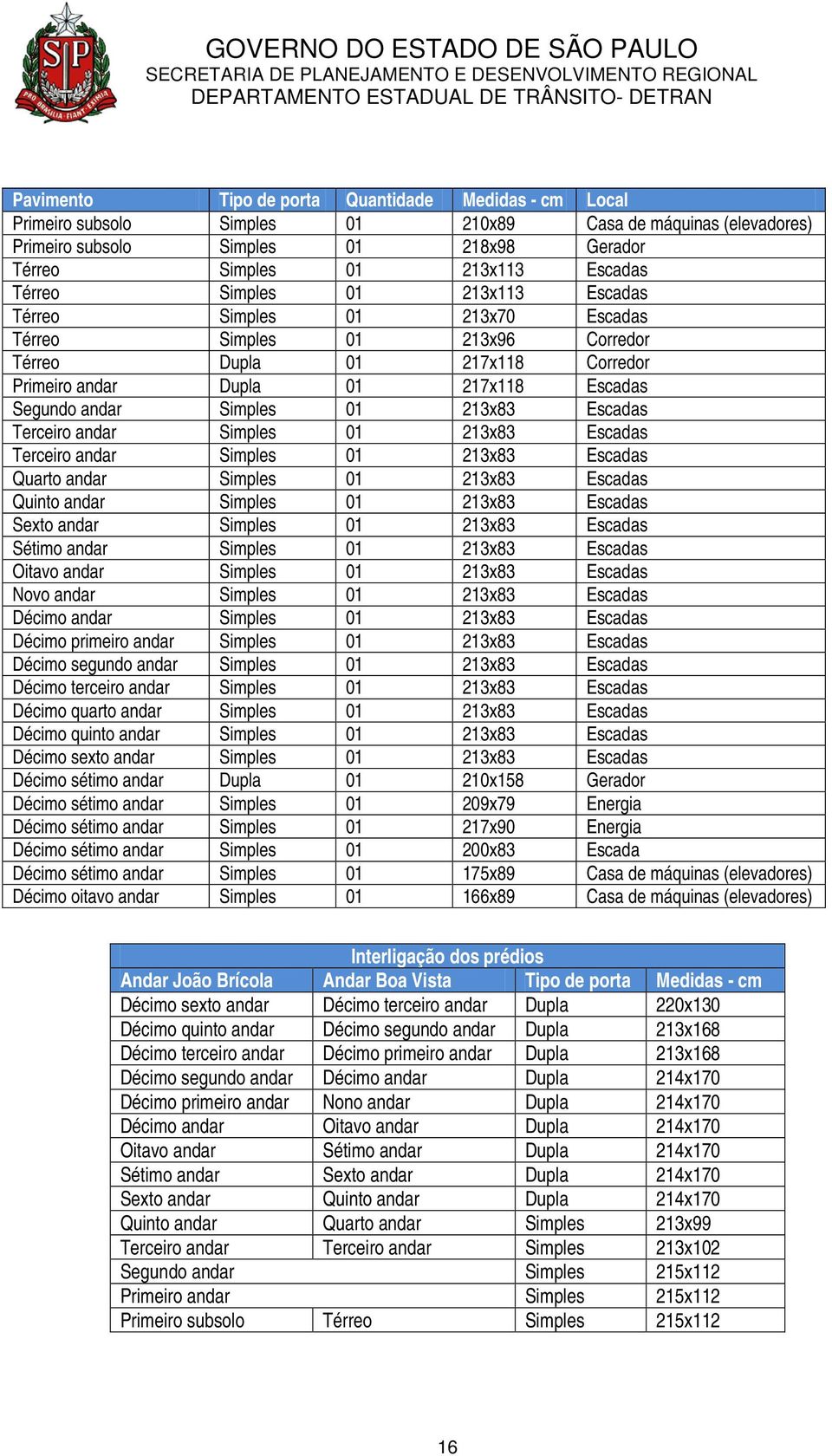 213x83 Escadas Terceiro andar Simples 01 213x83 Escadas Terceiro andar Simples 01 213x83 Escadas Quarto andar Simples 01 213x83 Escadas Quinto andar Simples 01 213x83 Escadas Sexto andar Simples 01