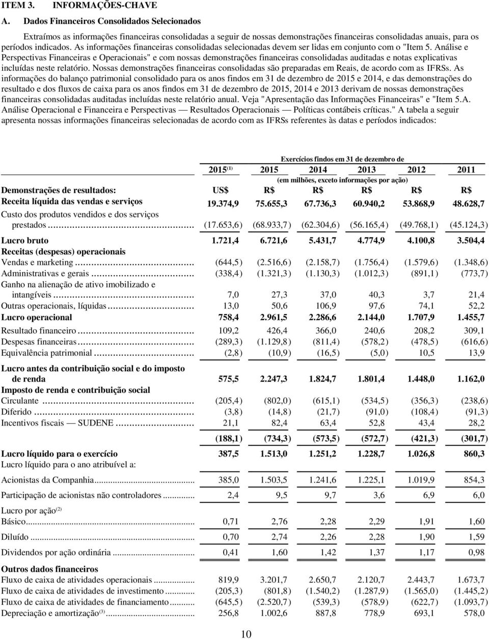 As informações financeiras consolidadas selecionadas devem ser lidas em conjunto com o "Item 5.