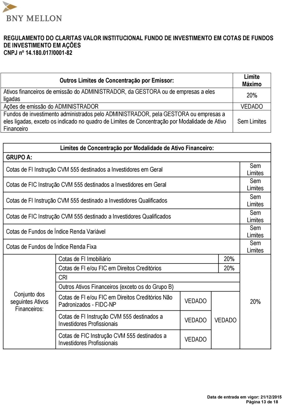 Limites de Concentração por Modalidade de Ativo Financeiro: Cotas de FI Instrução CVM 555 destinados a Investidores em Geral Cotas de FIC Instrução CVM 555 destinados a Investidores em Geral Cotas de