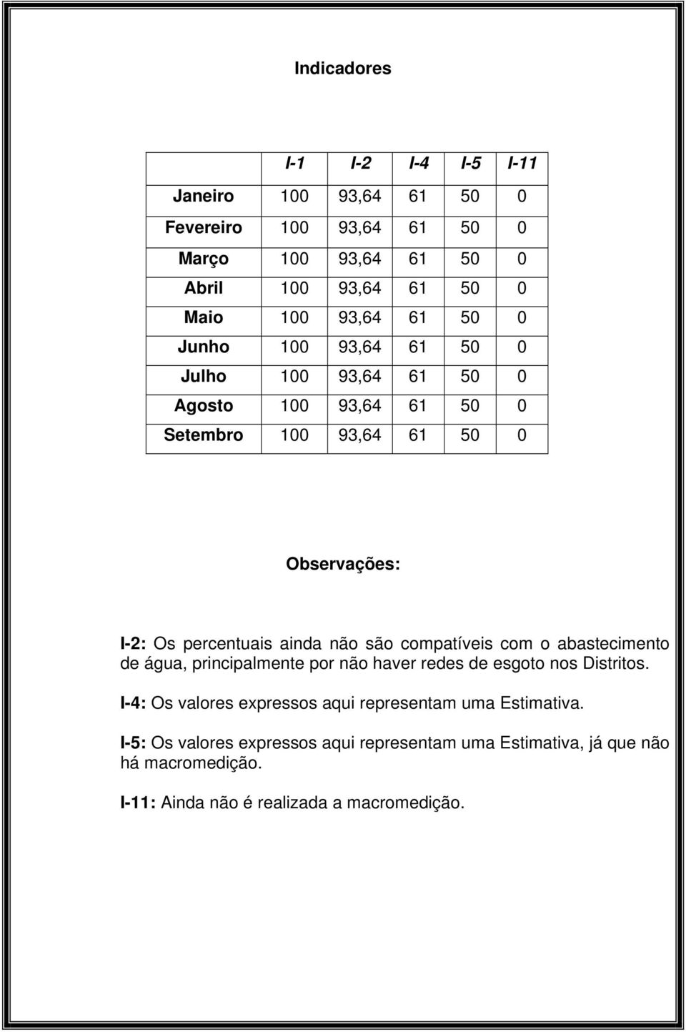 ainda não são compatíveis com o abastecimento de água, principalmente por não haver redes de esgoto nos Distritos.