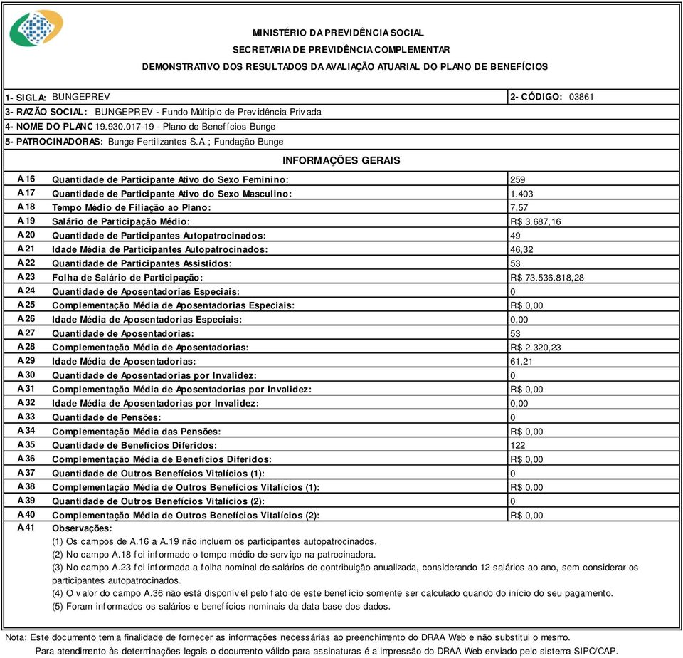 2 Quantidade de Participantes Autopatrocinados: A.21 Idade Média de Participantes Autopatrocinados: A.22 Quantidade de Participantes Assistidos: A.23 Folha de Salário de Participação: A.