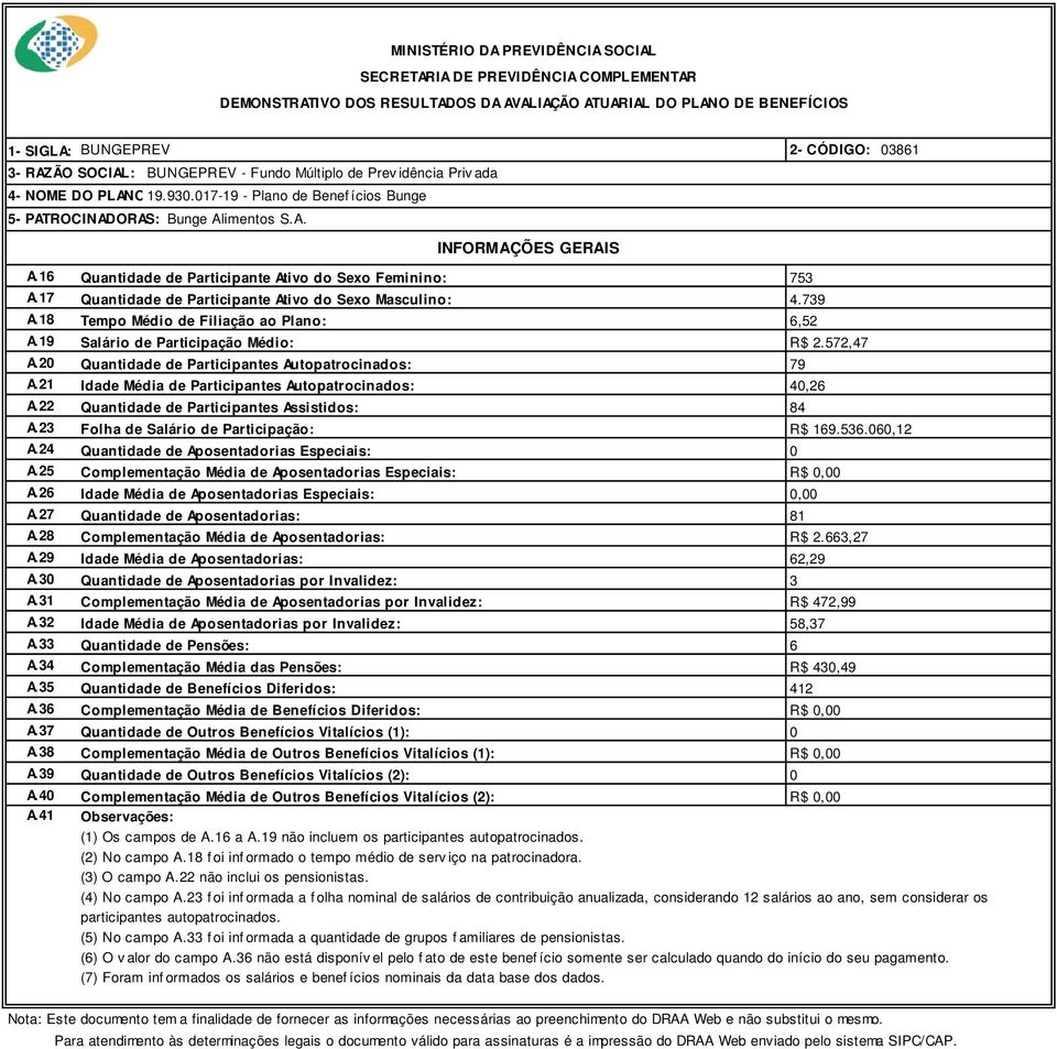 19 Salário de Participação Médio: A.2 Quantidade de Participantes Autopatrocinados: A.21 Idade Média de Participantes Autopatrocinados: A.22 Quantidade de Participantes Assistidos: A.