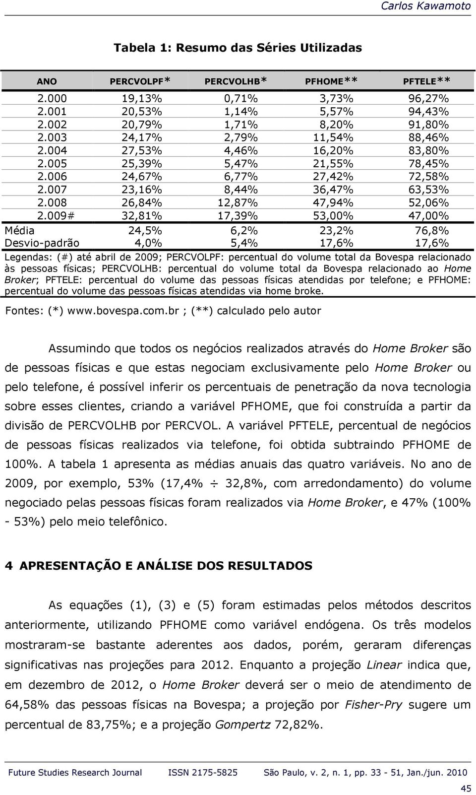 009# 32,81% 17,39% 53,00% 47,00% Média 24,5% 6,2% 23,2% 76,8% Desvio-padrão 4,0% 5,4% 17,6% 17,6% Legendas: (#) até abril de 2009; PERCVOLPF: percentual do volume total da Bovespa relacionado às
