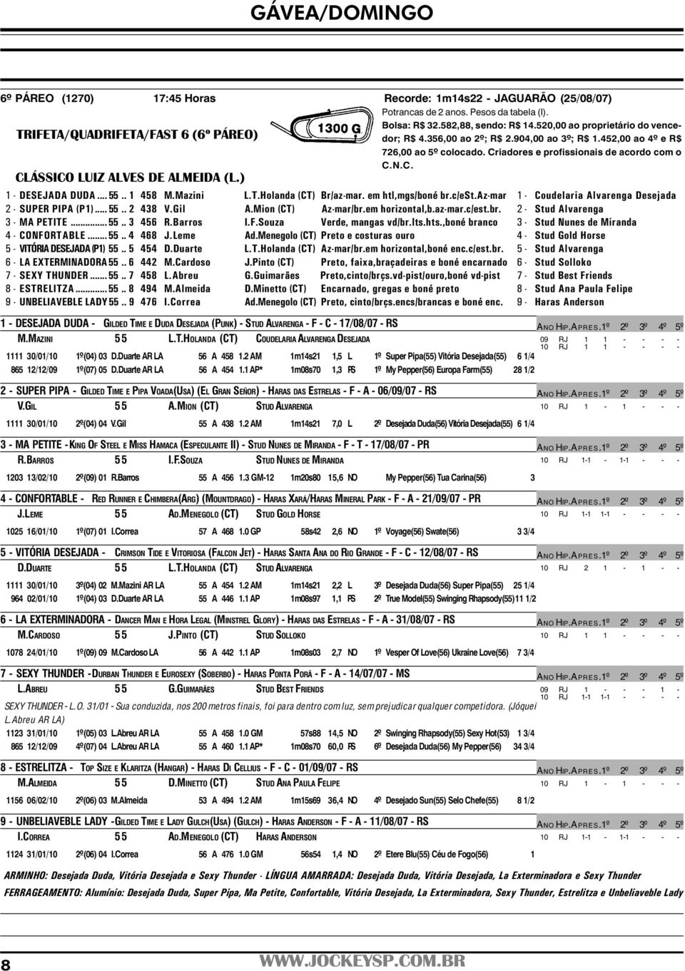 ) 1 - DESEJADA DUDA... 55.. 1 458 M.Mazini L.T.Holanda (CT) Br/az-mar. em htl,mgs/boné br.c/est.az-mar 1 - Coudelaria Alvarenga Desejada 2 - SUPER PIPA (P1)... 55.. 2 438 V.Gil A.Mion (CT) Az-mar/br.