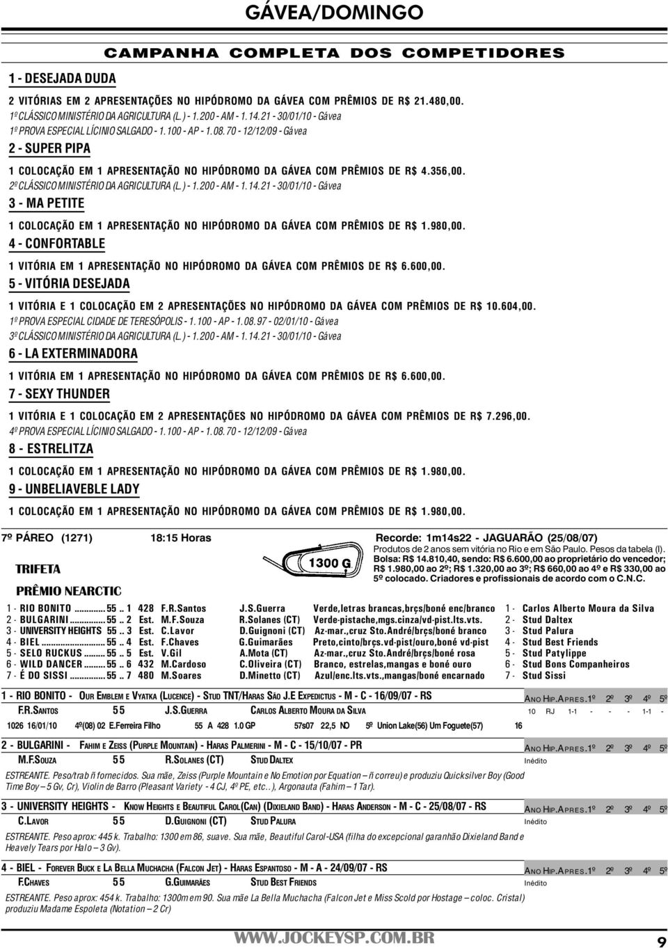 2º CLÁSSICO MINISTÉRIO DA AGRICULTURA (L.) - 1.200 - AM - 1.14.21-30/01/10 - Gávea 3 - MA PETITE 1 COLOCAÇÃO EM 1 APRESENTAÇÃO NO HIPÓDROMO DA GÁVEA COM PRÊMIOS DE R$ 1.980,00.