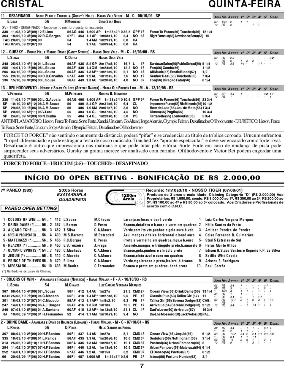 609 AP 1m38s2/10 32,5 GPF 7º Force To Force(56) Touched(56) 12 1/4 304 18/02/10 4º(08) 02 R.C.Borges 57FI 453 1.