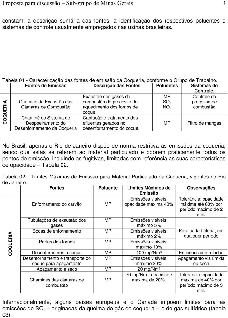 COQUERIA Chaminé de Exaustão das Câmaras de Combustão Chaminé do Sistema de Despoeiramento do Desenfornamento da Coqueria Exaustão dos gases de combustão do processo de aquecimento dos fornos de