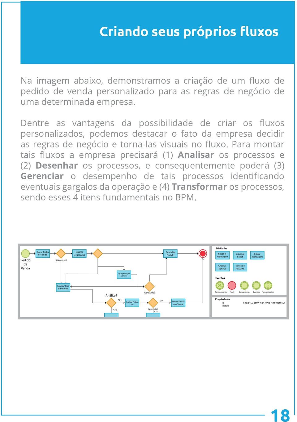 Para montar tais fluxos a empresa precisará (1) Analisar os processos e (2) Desenhar os processos, e consequentemente poderá (3) Gerenciar o desempenho de tais processos identificando eventuais