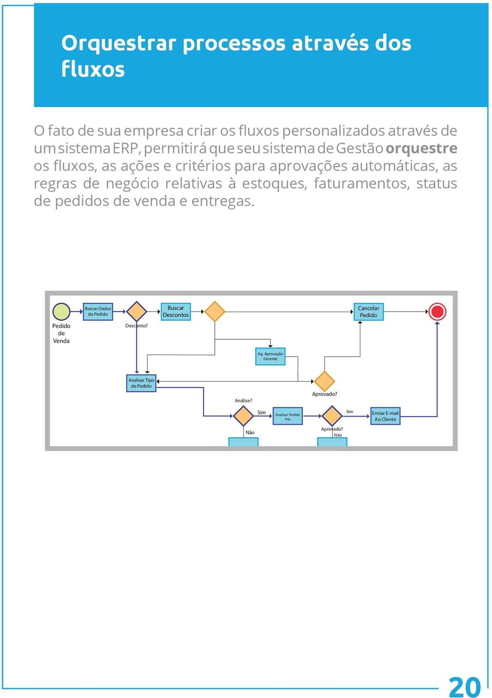 estoques, faturamentos, status de pedidos de venda e entregas. Pedido de Venda Buscar Dados do Pedido Desconto?