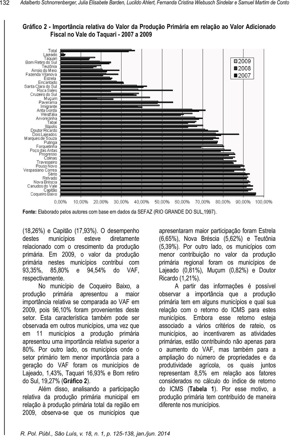 O desempenho destes municípios esteve diretamente relacionado com o crescimento da produção primária.