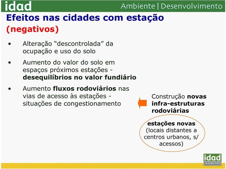 Aumento fluxos rodoviários nas vias de acesso às estações - situações de congestionamento