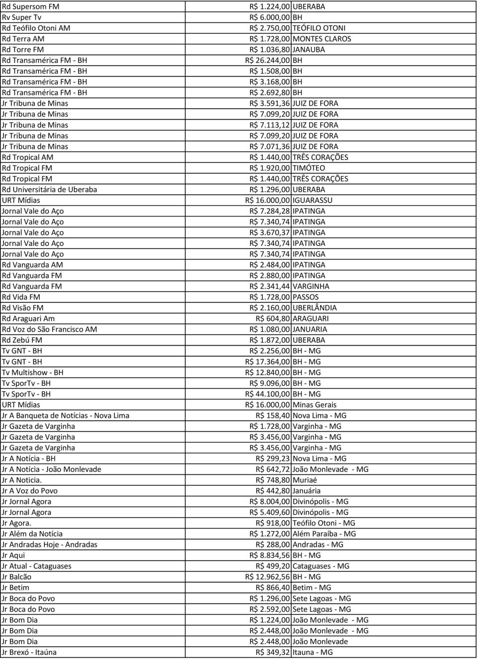 Vale do Aço Jornal Vale do Aço Jornal Vale do Aço Rd Vanguarda AM Rd Vanguarda FM Rd Vanguarda FM Rd Vida FM Rd Visão FM Rd Araguari Am Rd Voz do São Francisco AM Rd Zebú FM Tv GNT - BH Tv GNT - BH