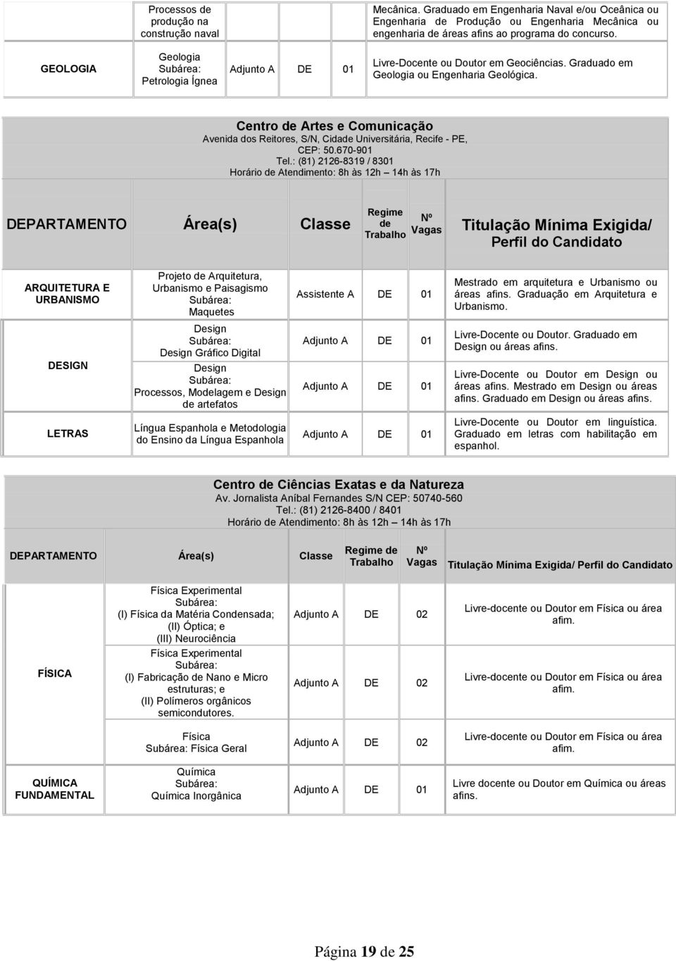 Centro de Artes e Comunicação Avenida dos Reitores, S/N, Cidade Universitária, Recife - PE, CEP: 50.670-901 Tel.