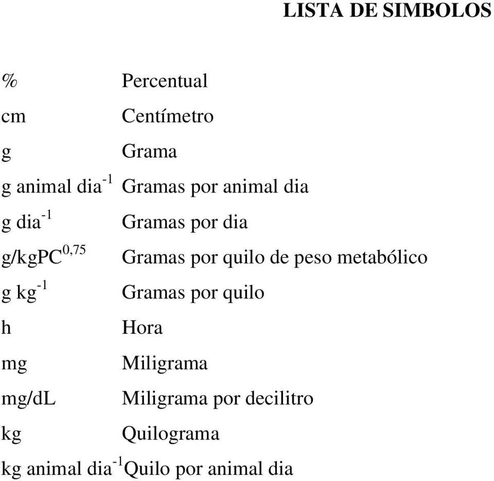 quilo de peso metabólico g kg -1 Gramas por quilo h Hora mg Miligrama