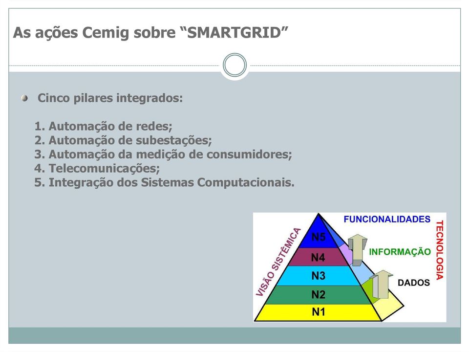 Automação de subestações; 3.