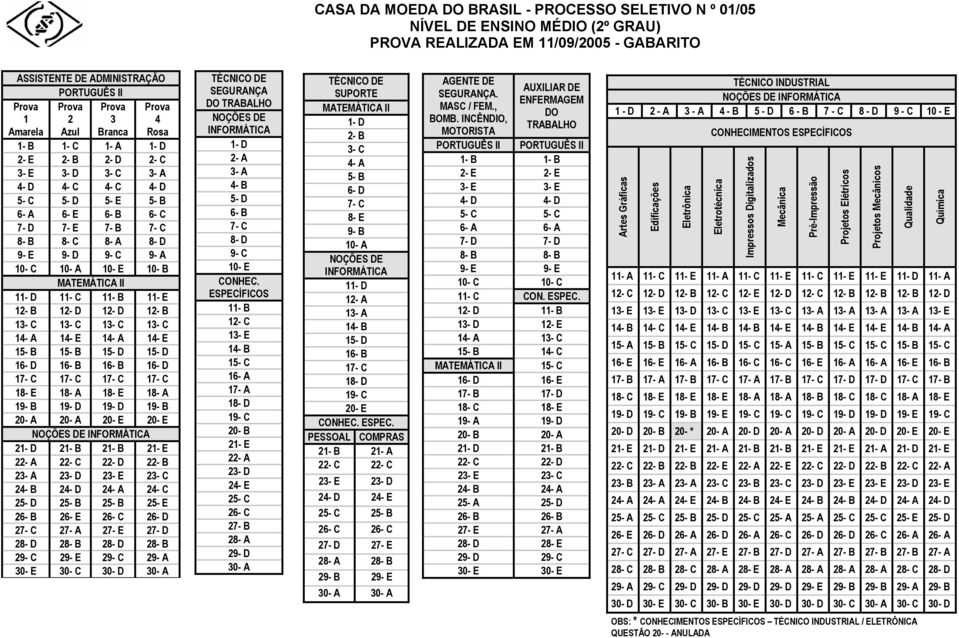 B MATEMÁTICA II 11- D 11- C 11- B 11- E 12- B 12- D 12- D 12- B 13- C 13- C 13- C 13- C 14- A 14- E 14- A 14- E 15- B 15- B 15- D 15- D 16- D 16- B 16- B 16- D 17- C 17- C 17- C 17- C 18- E 18- A 18-