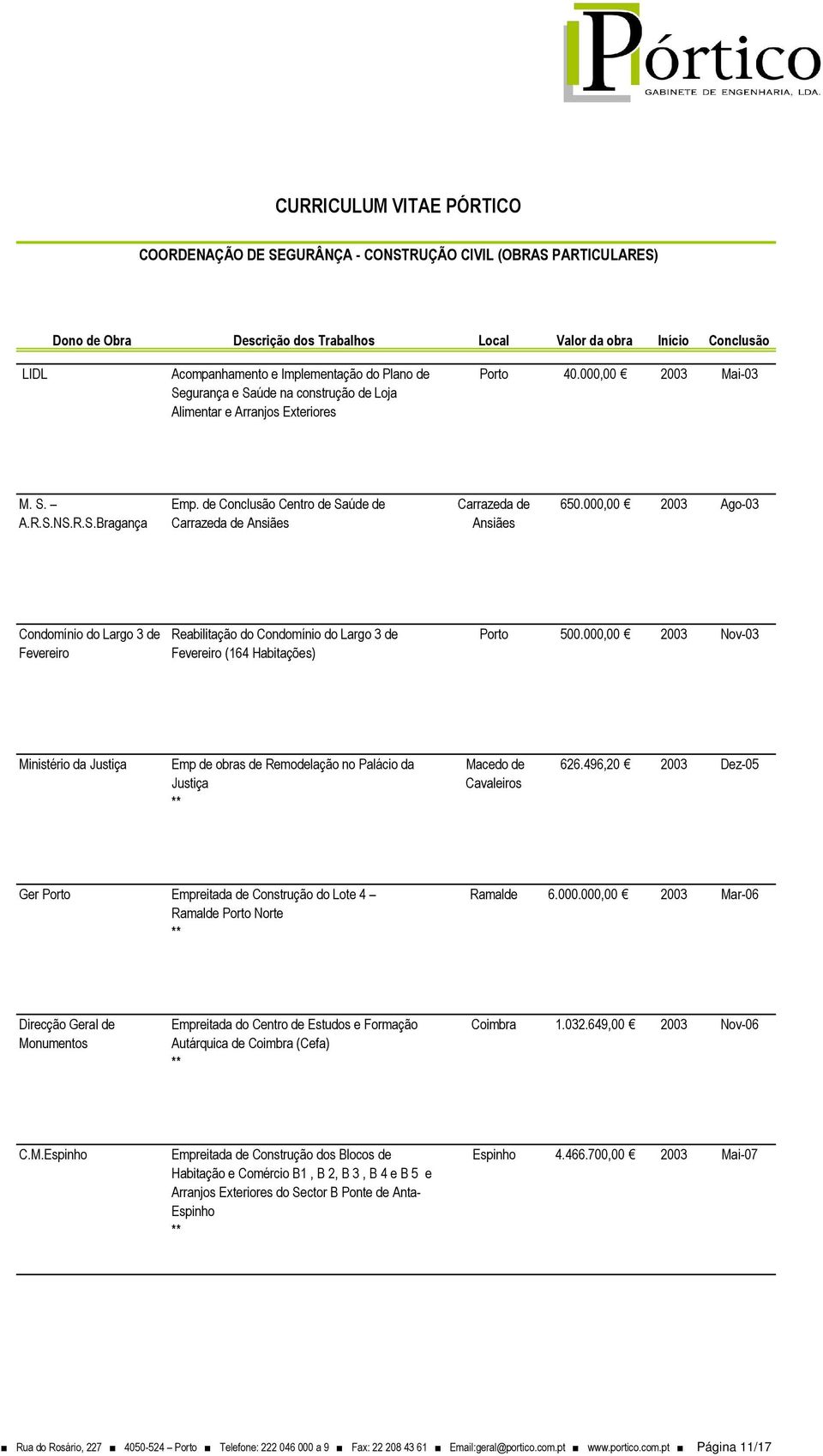 000,00 2003 Ago-03 Condomínio do Largo 3 de Fevereiro Reabilitação do Condomínio do Largo 3 de Fevereiro (164 Habitações) Porto 500.