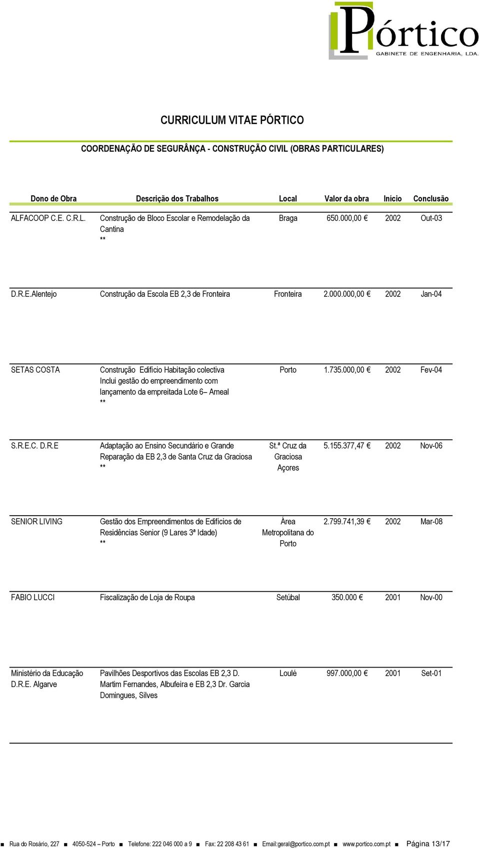 000,00 2002 Jan-04 SETAS COSTA Construção Edifício Habitação colectiva Inclui gestão do empreendimento com lançamento da empreitada Lote 6 Ameal Porto 1.735.000,00 2002 Fev-04 S.R.