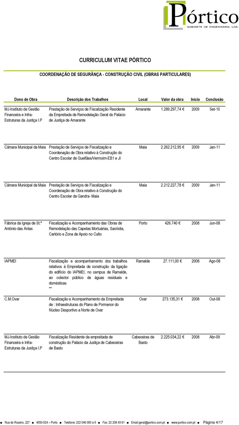 212,95 2009 Jan-11 Câmara Municipal da Maia Prestação de Serviços de Fiscalização e Coordenação de Obra relativo à Construção do Centro Escolar da Gandra- Maia Maia 2.212.227,78 2009 Jan-11 Fábrica da Igreja de St.