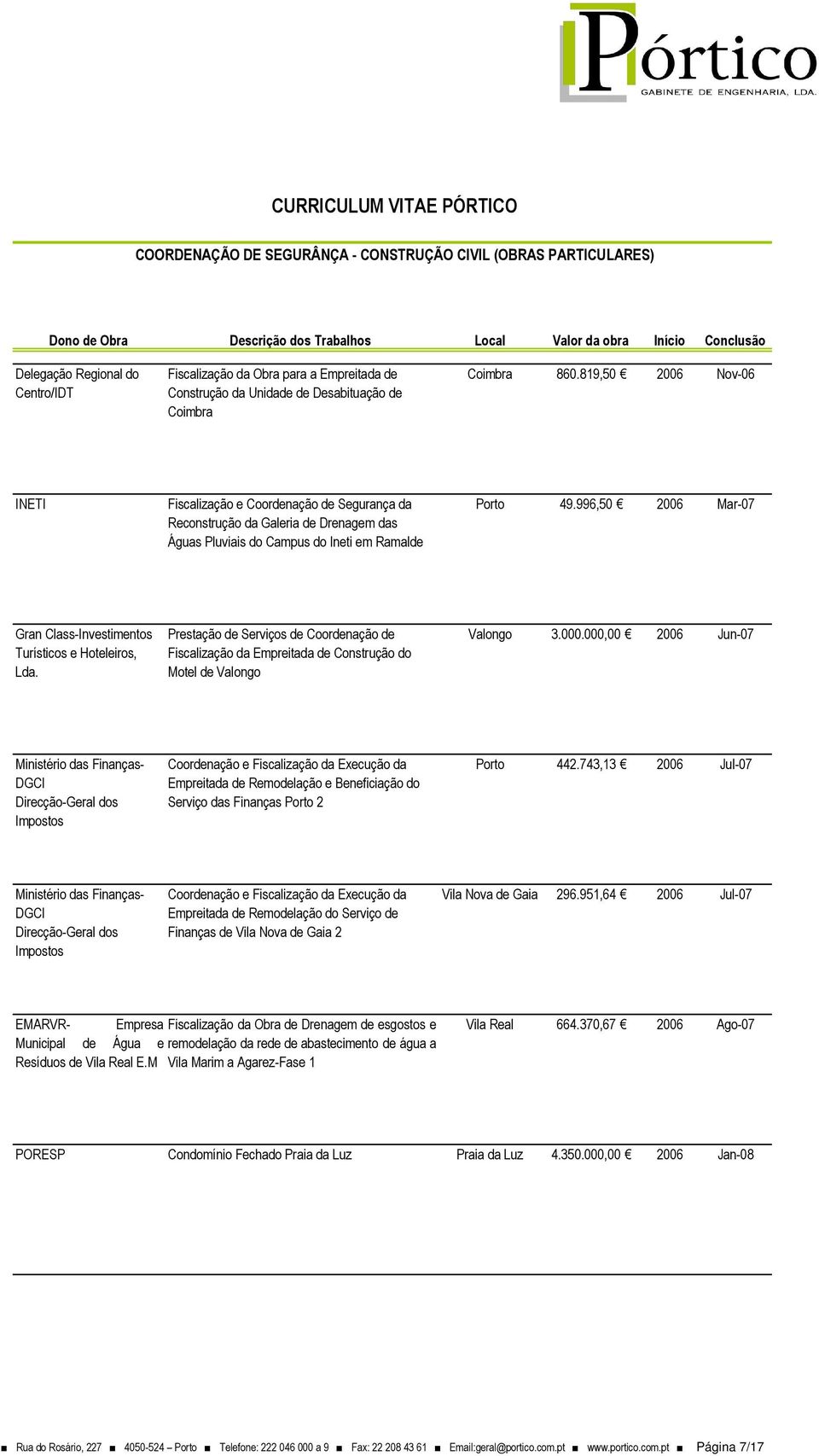 996,50 2006 Mar-07 Gran Class-Investimentos Turísticos e Hoteleiros, Lda. Prestação de Serviços de Coordenação de Fiscalização da Empreitada de Construção do Motel de Valongo Valongo 3.000.
