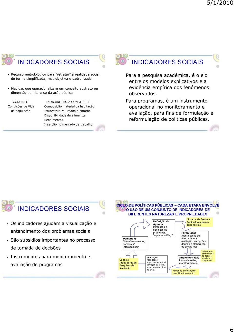 Rendimentos Inserção no mercado de trabalho Para a pesquisa acadêmica, é o elo entre os modelos explicativos e a evidência empírica dos fenômenos observados.