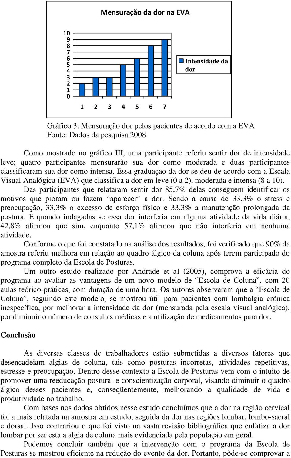 Essa graduação da dor se deu de acordo com a Escala Visual Analógica (EVA) que classifica a dor em leve (0 a 2), moderada e intensa (8 a 10).