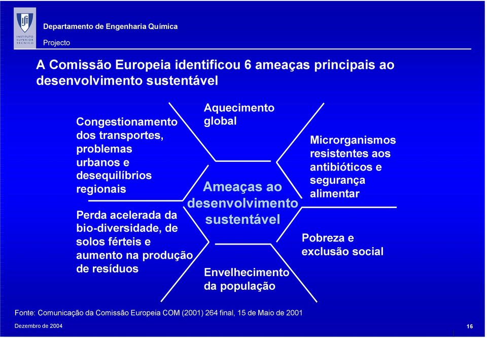 Aquecimento global Ameaças ao desenvolvimento sustentável Envelhecimento da população Microrganismos resistentes aos