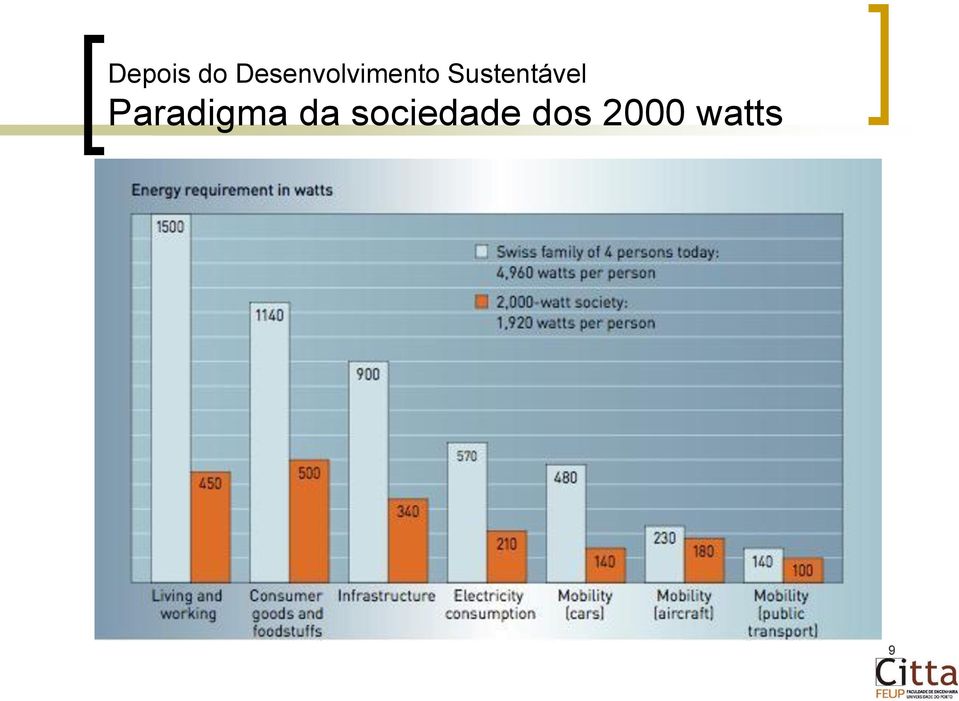 Sustentável