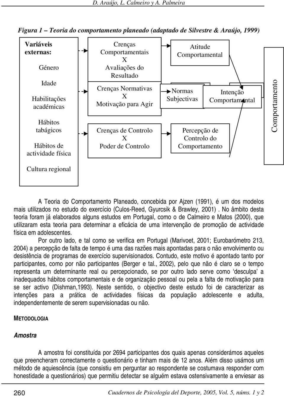 Crenças Comportamentais X Avaliações do Resultado Crenças Normativas X Motivação para Agir Crenças de Controlo X Poder de Controlo Atitude Comportamental Normas Subjectivas Percepção de Controlo do