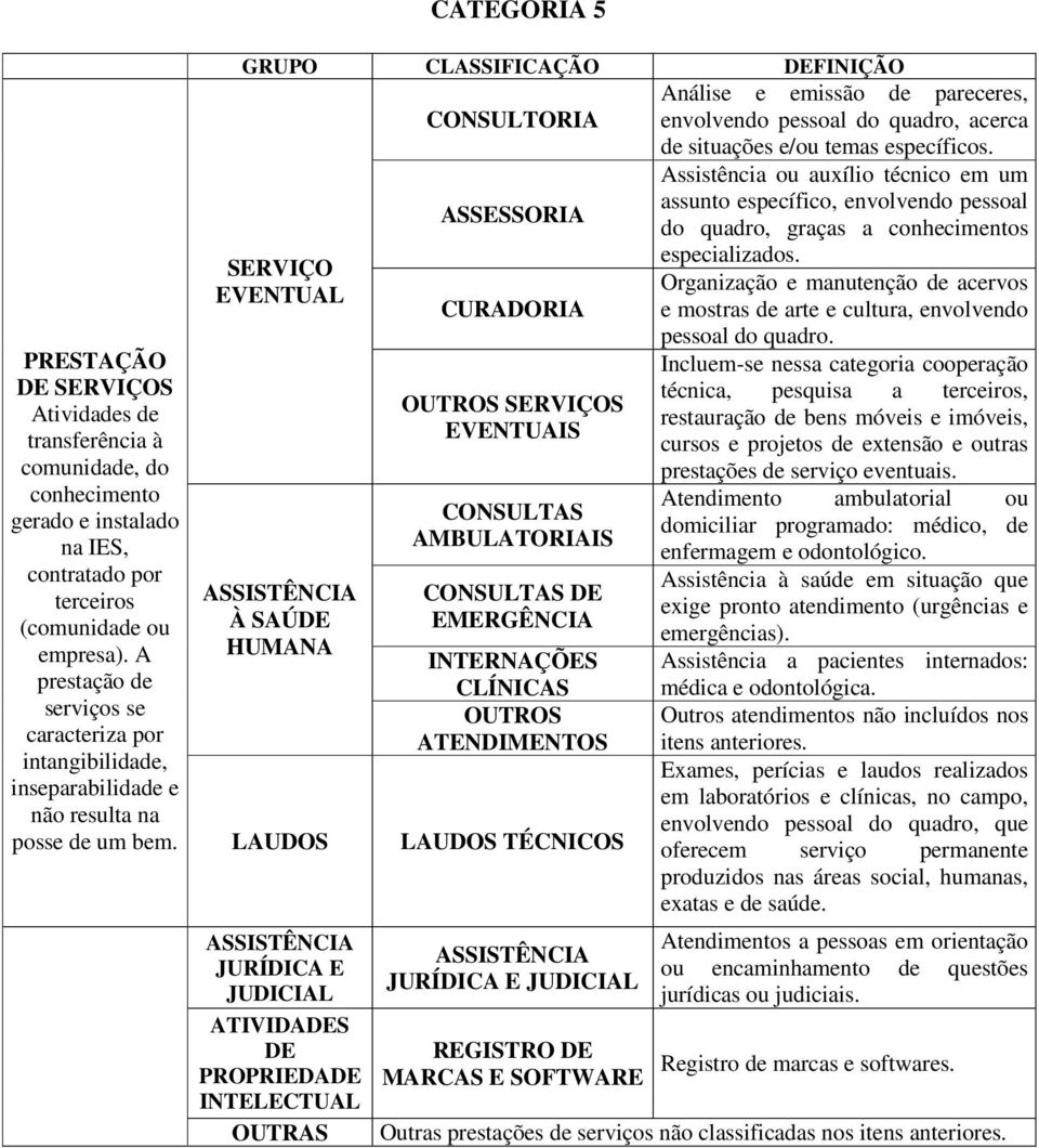 SERVIÇO Organização e manutenção de acervos EVENTUAL CURADORIA e mostras de arte e cultura, envolvendo pessoal do quadro.