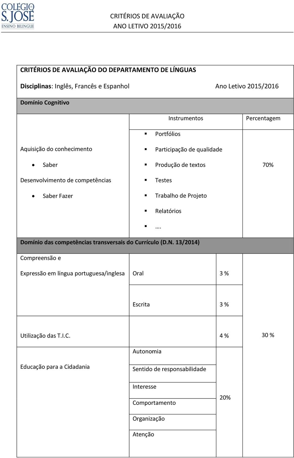 e Espanhol Ano Letivo 2015/2016