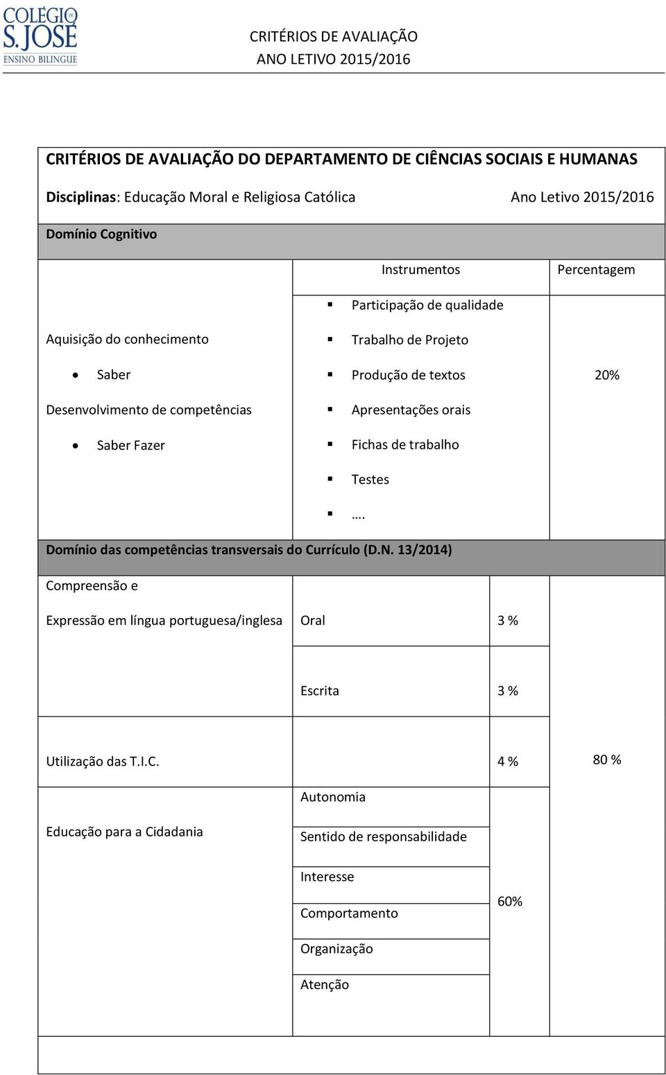 Religiosa Católica Ano Letivo 2015/2016 Produção de