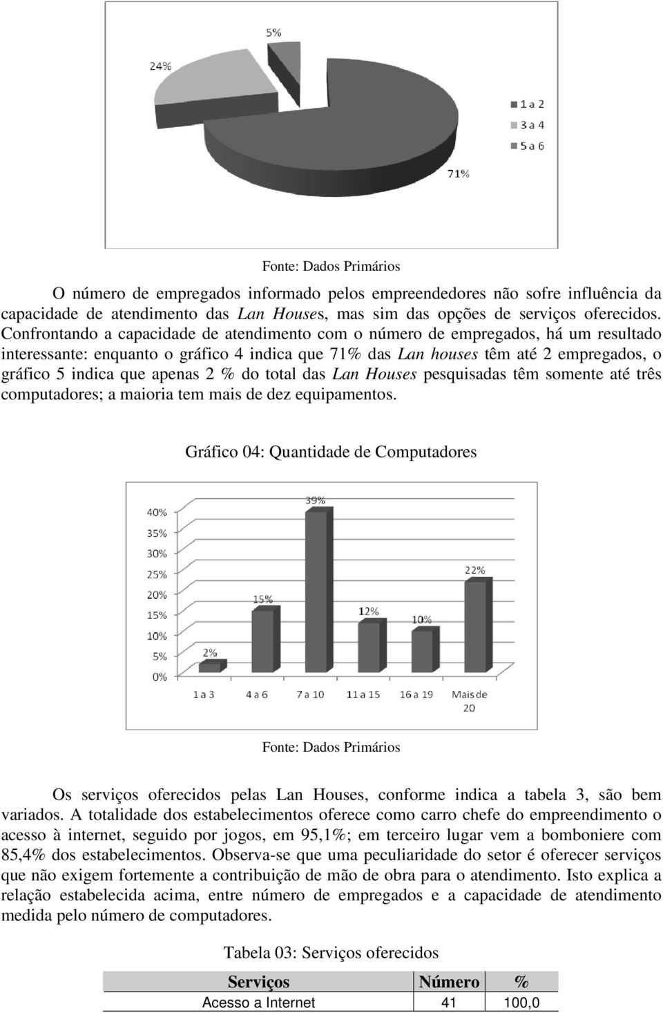 apenas 2 % do total das Lan Houses pesquisadas têm somente até três computadores; a maioria tem mais de dez equipamentos.