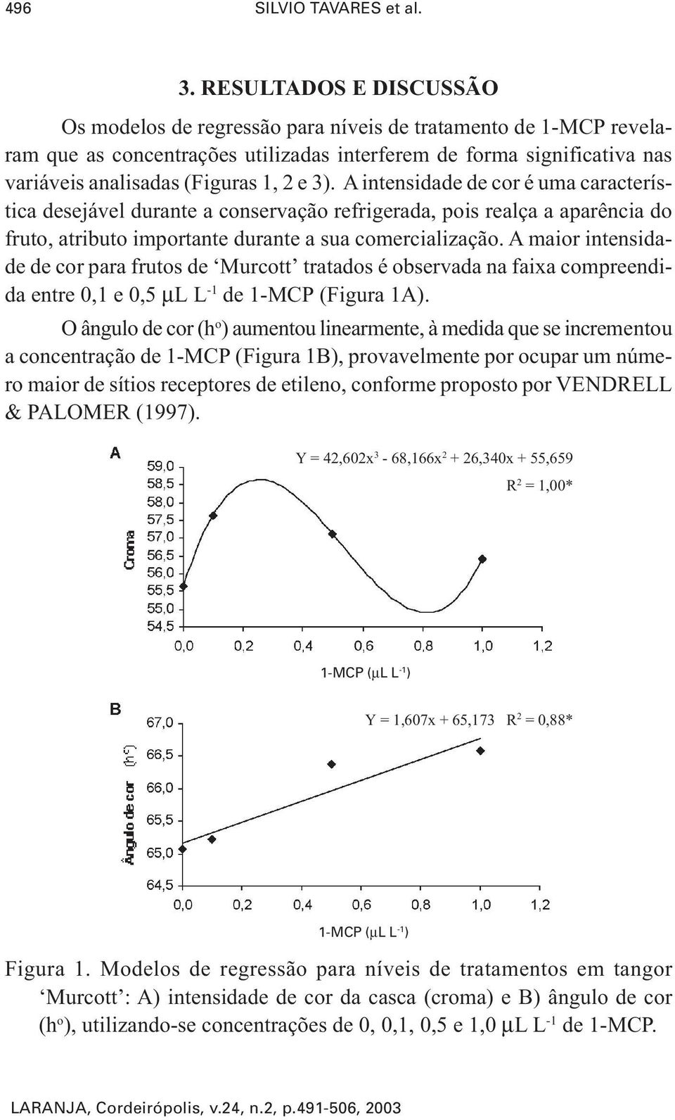 3). A intensidade de cor é uma característica desejável durante a conservação refrigerada, pois realça a aparência do fruto, atributo importante durante a sua comercialização.