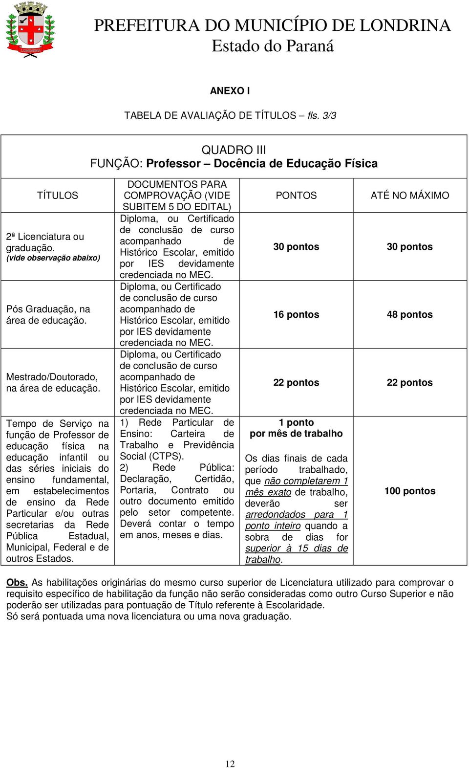 Tempo de Serviço na função de Professor de educação física na educação infantil ou das séries iniciais do ensino fundamental, em estabelecimentos de ensino da Rede Particular e/ou outras secretarias