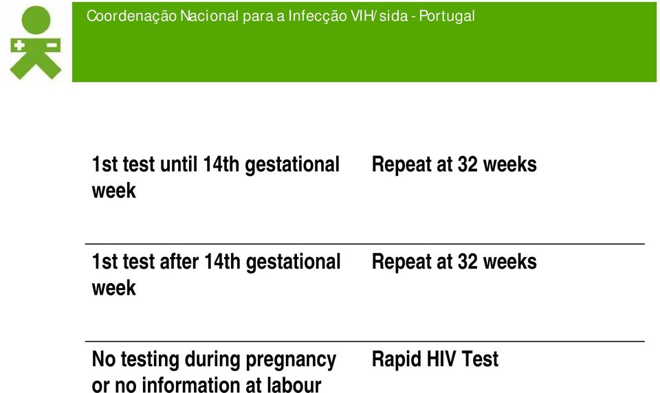 week Repeat at 32 weeks No testing during