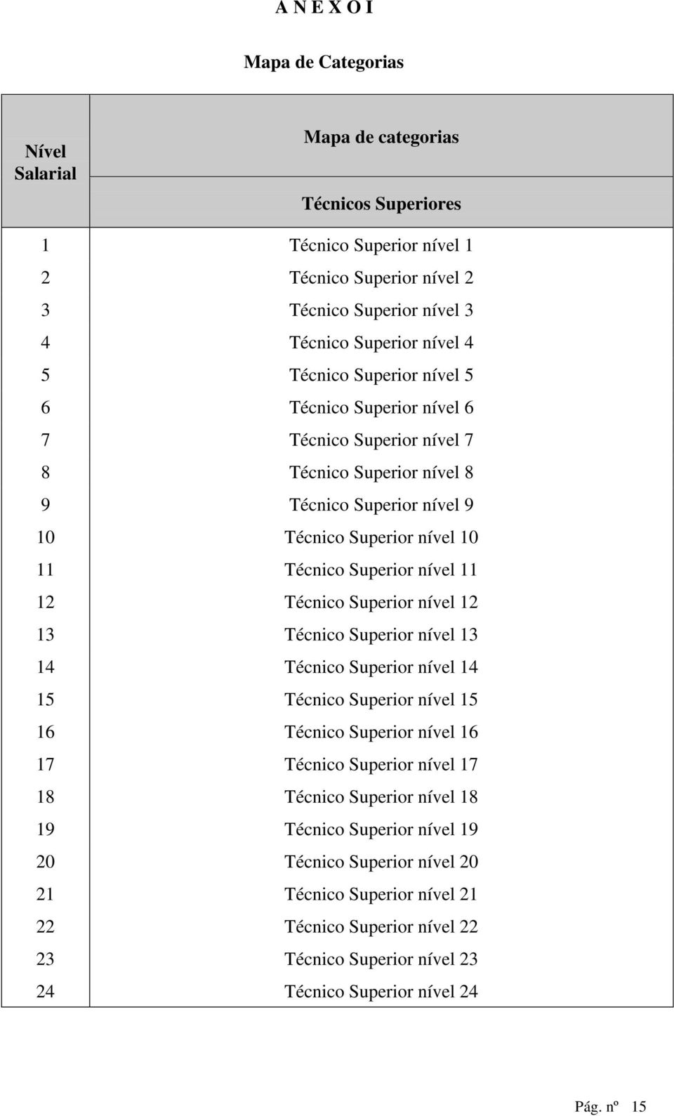 12 Técnico Superior nível 12 13 Técnico Superior nível 13 14 Técnico Superior nível 14 15 Técnico Superior nível 15 16 Técnico Superior nível 16 17 Técnico Superior nível 17 18 Técnico Superior